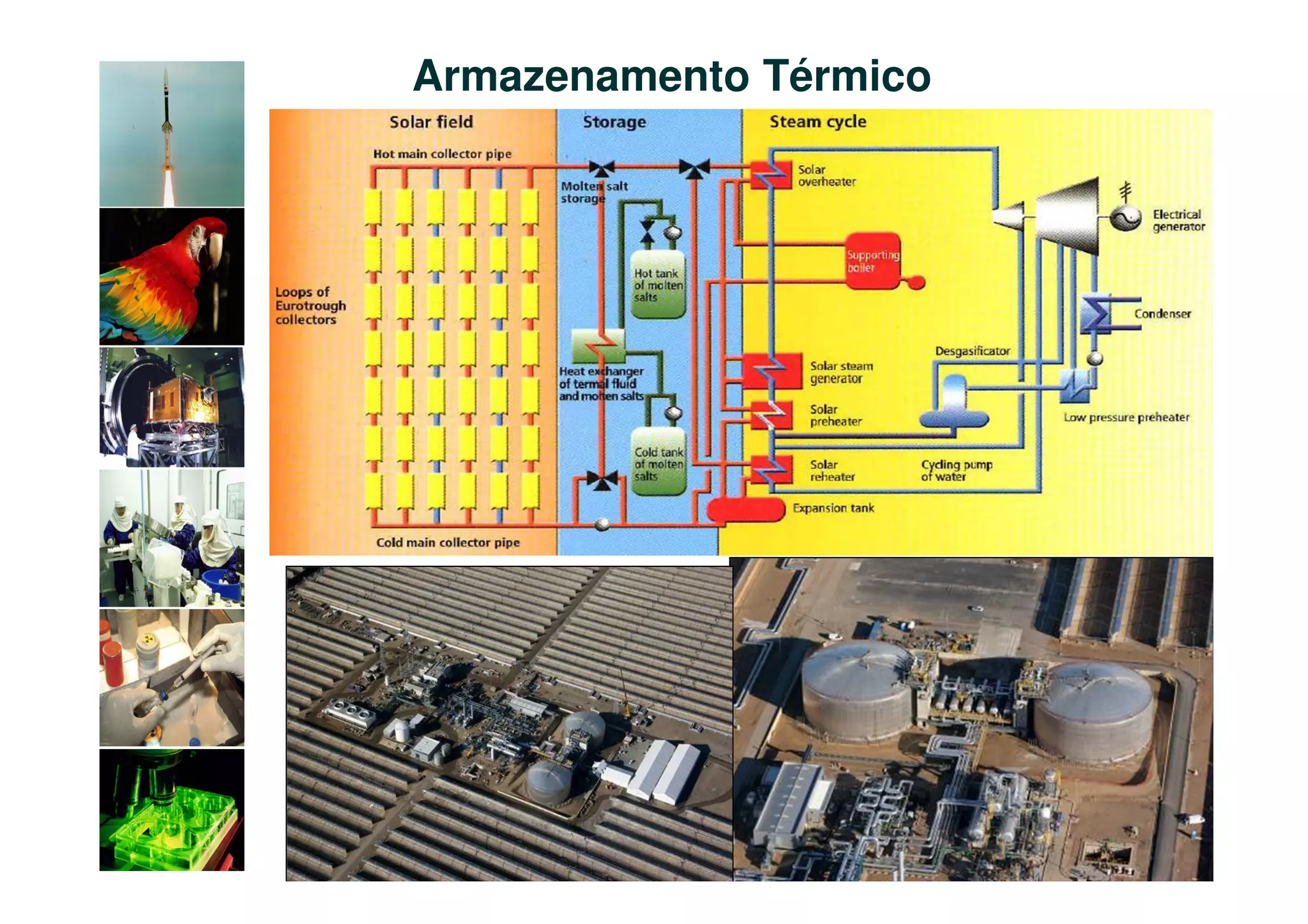 Armazenamento Térmico
 