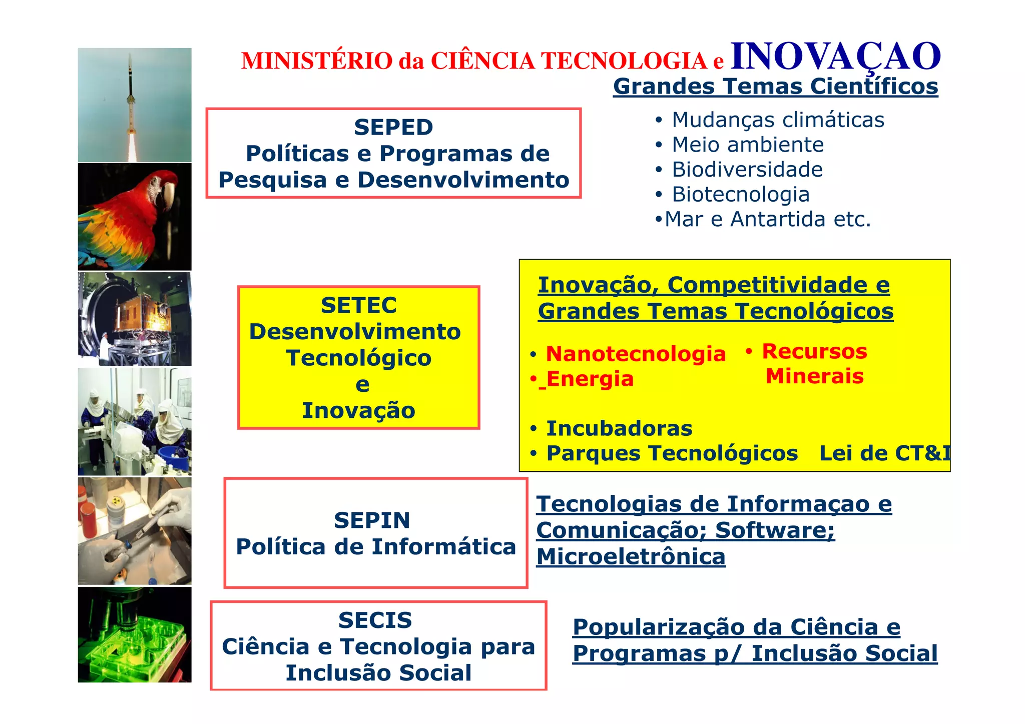 MINISTÉRIO da CIÊNCIA TECNOLOGIA e INOVAÇAO
                                 Grandes Temas Científicos
            SEPED                    Mudanças climáticas
  Políticas e Programas de           Meio ambiente
                                     Biodiversidade
Pesquisa e Desenvolvimento
                                     Biotecnologia
                                     Mar e Antartida etc.


                            Inovação, Competitividade e
       SETEC                Grandes Temas Tecnológicos
  Desenvolvimento
    Tecnológico             Nanotecnologia   Recursos
          e                 Energia          Minerais
      Inovação
                            Incubadoras
                            Parques Tecnológicos Lei de CT&I

                         Tecnologias de Informaçao e
          SEPIN          Comunicação; Software;
 Política de Informática Microeletrônica


          SECIS               Popularização da Ciência e
Ciência e Tecnologia para     Programas p/ Inclusão Social
     Inclusão Social
 