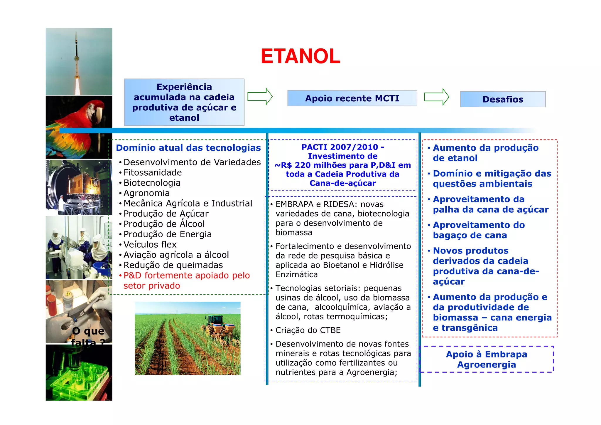 ETANOL
                 Experiência
             acumulada na cadeia                     Apoio recente MCTI                        Desafios
             produtiva de açúcar e
                    etanol


          Domínio atual das tecnologias            PACTI 2007/2010 -                • Aumento da produção
                                                     Investimento de                  de etanol
          • Desenvolvimento de Variedades     ~R$ 220 milhões para P,D&I em
          • Fitossanidade                       toda a Cadeia Produtiva da          • Domínio e mitigação das
          • Biotecnologia                            Cana-de-açúcar                   questões ambientais
          • Agronomia
          • Mecânica Agrícola e Industrial                                          • Aproveitamento da
                                             • EMBRAPA e RIDESA: novas
          • Produção de Açúcar                 variedades de cana, biotecnologia      palha da cana de açúcar
          • Produção de Álcool                 para o desenvolvimento de            • Aproveitamento do
          • Produção de Energia                biomassa                               bagaço de cana
          • Veículos flex                    • Fortalecimento e desenvolvimento
          • Aviação agrícola a álcool                                               • Novos produtos
                                               da rede de pesquisa básica e
          • Redução de queimadas               aplicada ao Bioetanol e Hidrólise      derivados da cadeia
          • P&D fortemente apoiado pelo        Enzimática                             produtiva da cana-de-
            setor privado                                                             açúcar
                                             • Tecnologias setoriais: pequenas
                                               usinas de álcool, uso da biomassa    • Aumento da produção e
                                               de cana, alcoolquímica, aviação a      da produtividade de
                                               álcool, rotas termoquímicas;           biomassa – cana energia
O que                                        • Criação do CTBE                        e transgênica
falta ?                                      • Desenvolvimento de novas fontes
                                               minerais e rotas tecnológicas para      Apoio à Embrapa
                                               utilização como fertilizantes ou          Agroenergia
                                               nutrientes para a Agroenergia;
 