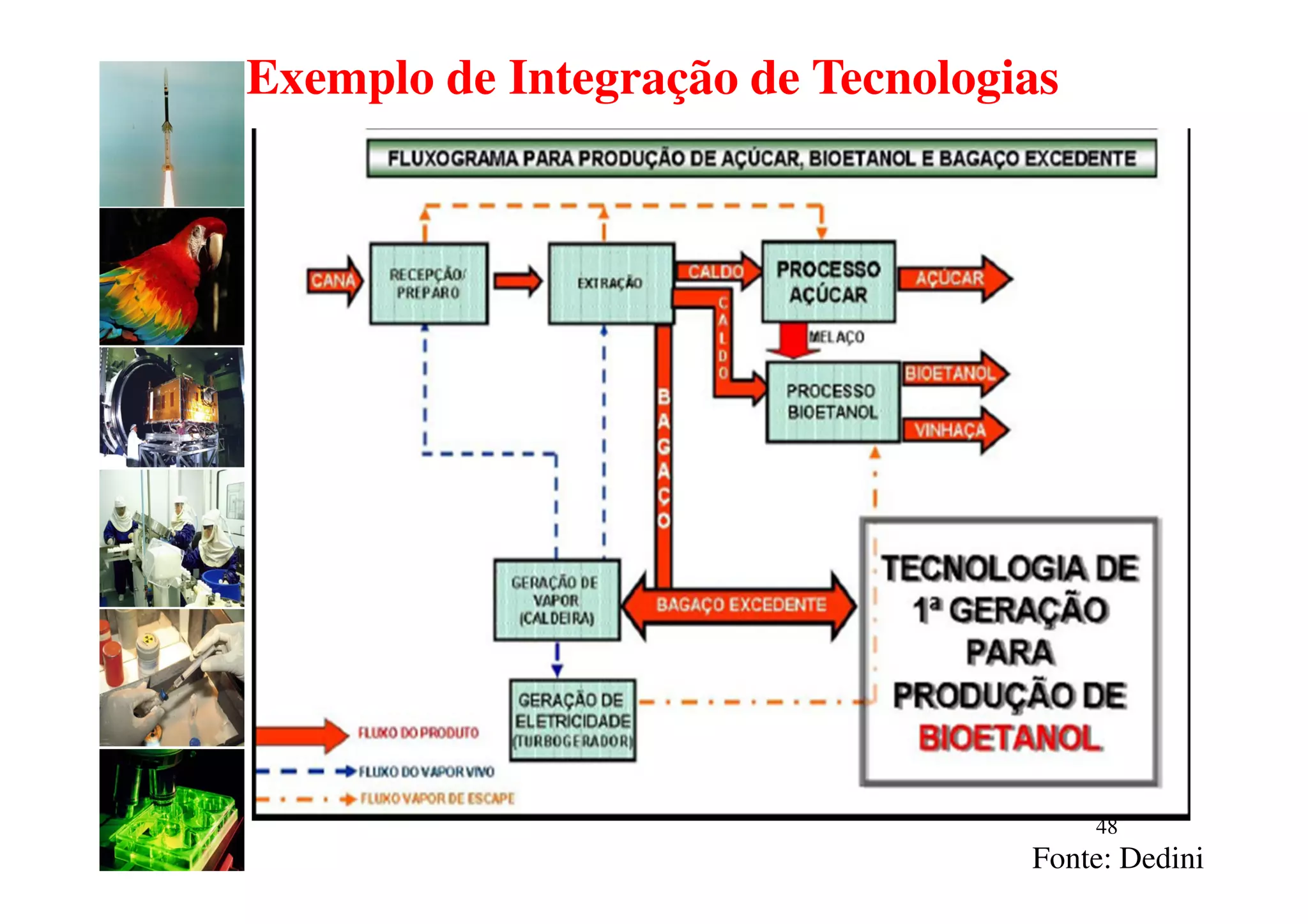 Exemplo de Integração de Tecnologias




                                       48
                                  Fonte: Dedini
 