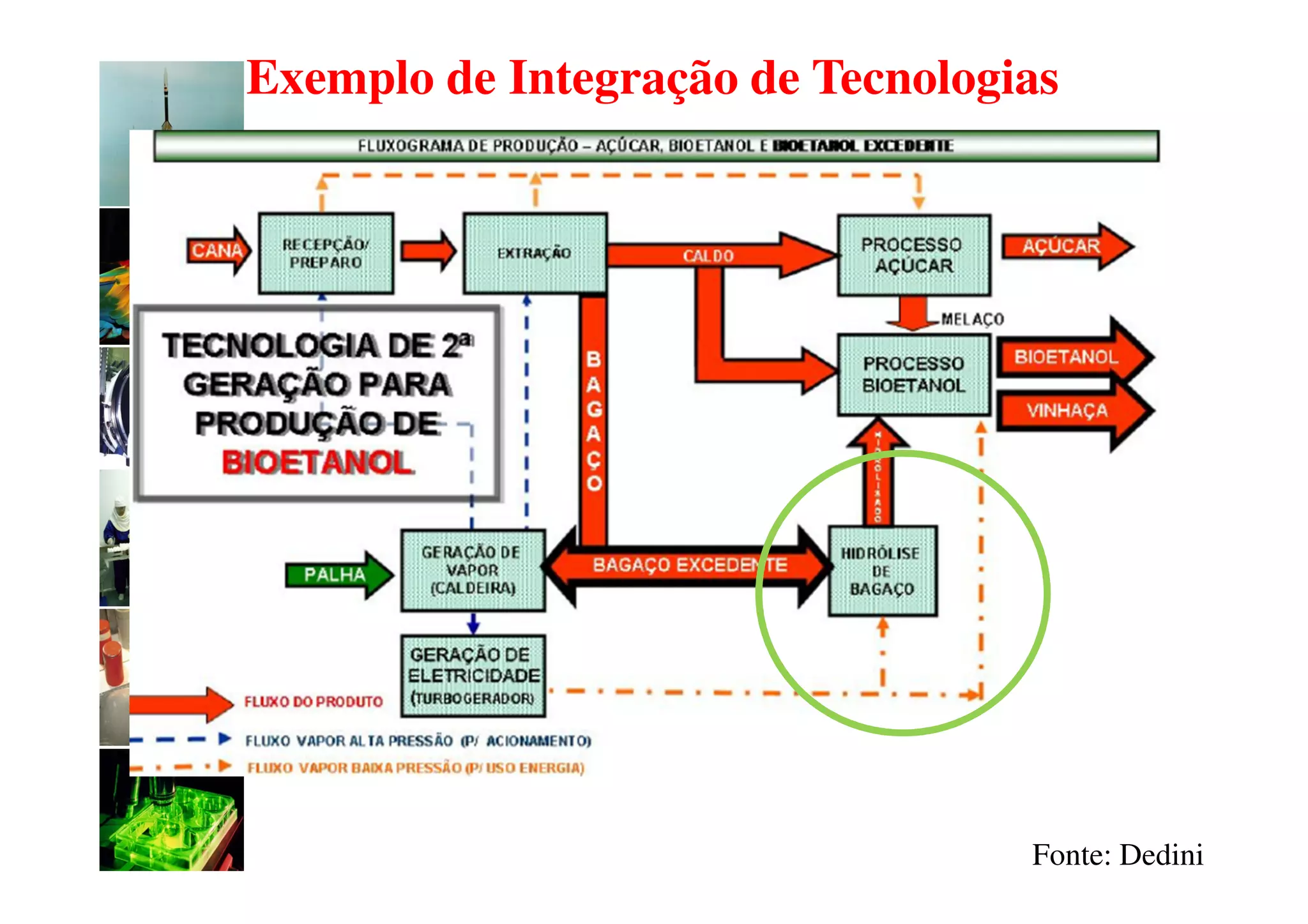 Exemplo de Integração de Tecnologias




                                  Fonte: Dedini
 