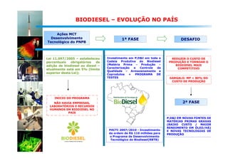 BIODIESEL – EVOLUÇÃO NO PAÍS

     Ações MCT
  Desenvolvimento                         1ª FASE                           DESAFIO
Tecnológico do PNPB




Lei 11.097/2005 – estabeleceu     Investimento em P,D&I em toda a      REDUZIR O CUSTO DE
percentuais   obrigatórios   de   Cadeia Produtiva do Biodiesel       PRODUÇÃO E TORNOAR O
adição de biodiesel ao diesel –   (Matéria Prima – Produção –            BIODIESEL MAIS
                                  Caracterização  e  Controle  da         COMPETITIVO
atualmente está em 5% (limite
                                  Qualidade – Armazenamento e
superior desta Lei);              Coprodutos    +  PROGRAMA   DE
                                  TESTES                              GARGALO: MP = 80% DO
                                                                       CUSTO DE PRODUÇÃO




    INICIO DO PROGRAMA
    NÃO HAVIA EMPRESAS,                                                      2ª FASE
  LABORATÓRIOS E RECURSOS
  HUMANOS EM BIODIESEL NO
           PAIS
                                                                     P,D&I EM NOVAS FONTES DE
                                                                     MATÉRIAS PRIMAS GRAXAS
                                                                     (BAIXO CUSTO / MAIOR
                                                                     RENDIMENTO EM ÓLEO/HÁ)
                                   PACTI 2007/2010 - Investimento    E NOVAS TECNOLOGIAS DE
                                   da ordem de R$ 110 milhões para   PRODUÇÃO
                                   o Programa de Desenvolvimento
                                    Tecnológico do Biodiesel(RBTB)
 