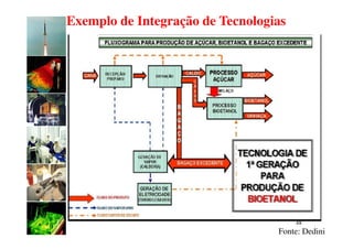Exemplo de Integração de Tecnologias




                                       48
                                  Fonte: Dedini
 