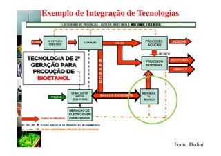 Exemplo de Integração de Tecnologias




                                  Fonte: Dedini
 