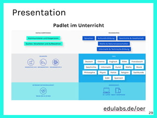 Presentation
!29
edulabs.de/oer
 