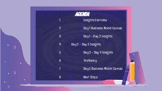 1 Insights Overview
2 Day 1 Business Model Canvas
3 Day 1 - Day 2 Insights
4 Day 2 - Day 3 Insights
5 Day 3 - Day 4 Insights
6 Testimony
7 Day 5 Business Model Canvas
8 Next Steps
AGENDA
 