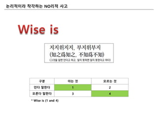 논리적이라 착각하는 NO리적 사고
구붂 아는 것 모르는 것
앆다 말핚다 1 2
모른다 말핚다 3 4
* Wise is (1 and 4)
 