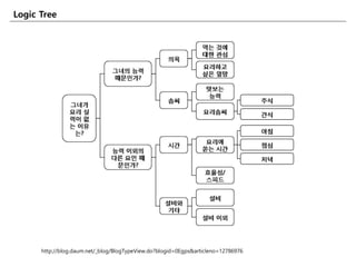 http://blog.daum.net/_blog/BlogTypeView.do?blogid=0Egps&articleno=12786976
Logic Tree
 