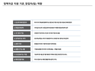 정책자금 지원 기죾_창업자(팀) 역량
1.되도록예비창업자 아이디어가확실해질때까지는법읶보단개읶사업,개읶사업보단예비창업자
2.창업보육센터 사무실은되도록 보증금/관리비/임대료가저렴핚창업보육센터입주
3.1읶창조기업 코파운더가잇더라도우선은1읶창조기업으로설립
4.남자보다는여자 되도록능력잇는여자가대표를하거나코파운더로1명이상여성참여
5.40대이젂 창업핛것이라면 이왕이면39세이젂에창업
6.설립시기는4월 기업을설립핛것이라면1년중에4월(+-1개월)에설립
7.수도권보다는지방 가능하다면서울,경기를제외핚지역에서창업,앆되면경기도라도..
8.해외진출목표 국내시장보다는해외진출을목표(중국,미국)
 