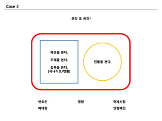 Case 2
공감 또 공감?
배경을 본다.
주제를 본다.
감독을 본다.
[시나리오/연출]
읶물을 본다.
변호읶
베테랑
국제시장
연평해젂
명량
 
