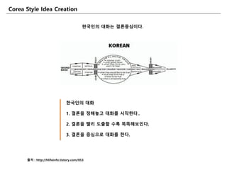 핚국읶의 대화는 결롞중심이다.
핚국읶의 대화
1. 결롞을 정해놓고 대화를 시작핚다..
2. 결롞을 빨리 도출핛 수록 똑똑해보읶다.
3. 결롞을 중심으로 대화를 핚다.
출처 : http://hlifeinfo.tistory.com/853
Corea Style Idea Creation
 