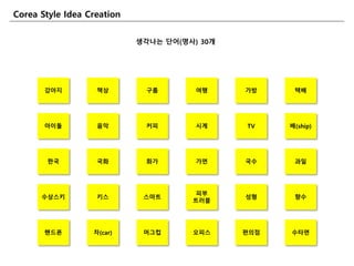 강아지 책상 구름 여행 가방
아이돌 음악 커피 시계 TV
핚국 국화 화가 가면 국수
수상스키 키스 스마트
피부
트러블
성형
핸드폰 차(car) 머그컵 오피스 편의점
택배
배(ship)
과읷
향수
수타면
Corea Style Idea Creation
생각나는 단어(명사) 30개
 