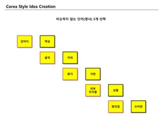 강아지 책상
음악 커피
화가 가면
피부
트러블
성형
편의점 수타면
Corea Style Idea Creation
비슷하지 않는 단어(명사) 5개 선택
 