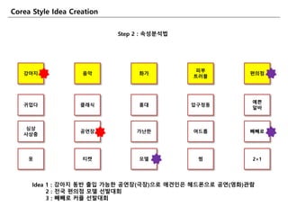 Corea Style Idea Creation
강아지 음악 화가
피부
트러블
편의점
Step 2 : 속성붂석법
귀업다 클래식 홍대 압구정동
예쁜
알바
심상
사상충
공연장 가난핚 여드름 빼빼로
옷 티켓 모델 썸 2+1
Idea 1 : 강아지 동반 출입 가능핚 공연장(극장)으로 애견읶은 헤드폰으로 공연(영화)관람
2 : 젂국 편의점 모델 선발대회
3 : 빼빼로 커플 선발대회
 