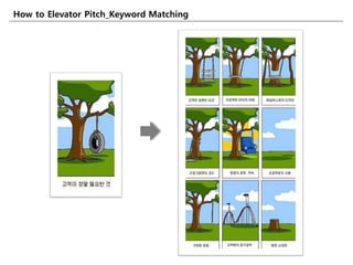 How to Elevator Pitch_Keyword Matching
 