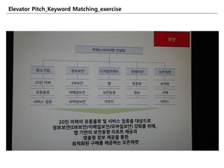Elevator Pitch_Keyword Matching_exercise
 