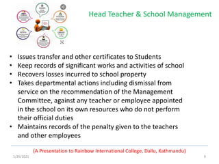 Head Teacher And School Management, Teaching And Non Teaching Staff D…