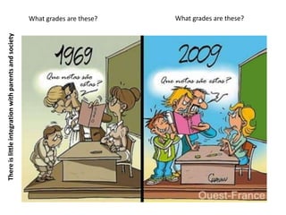 There is little integration with parents and society
                                                       What grades are these?
                                                       What grades are these?
 