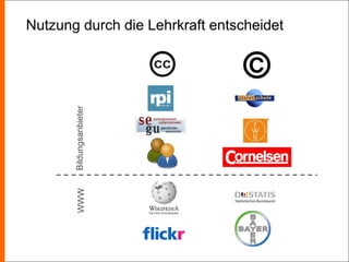 BildungsanbieterWWW
Nutzung durch die Lehrkraft entscheidet
 