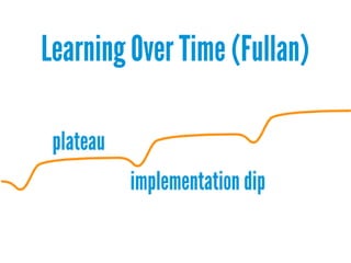 Learning Over Time (Fullan)
 