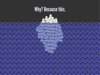 Why? Because this.
 
