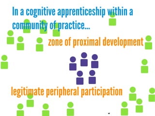 In a cognitive apprenticeship within a
community of practice...
zone of proximal development

legitimate peripheral participation

 