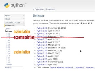 assimilation
------------accommodation-----------------------------------------------assimilation

 