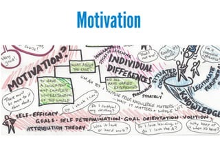 Motivation

 