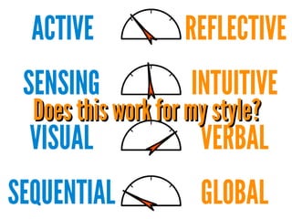 ACTIVE

REFLECTIVE

SENSING

INTUITIVE

VISUAL

VERBAL

SEQUENTIAL

GLOBAL

Does this work for my style?

 