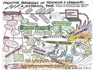 bit.ly/pycon-eduhistorybit.ly/pycon-eduhistory
bit.ly/pycon-eduparadigmsbit.ly/pycon-eduparadigms
 