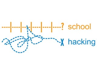 school
hacking
 