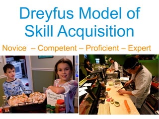 Dreyfus Model of
Skill Acquisition
Dreyfus Model of
Skill Acquisition
Novice – Competent – Proficient – Expert
 