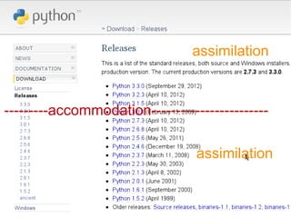 assimilation
---------accommodation------------------------
assimilation
 