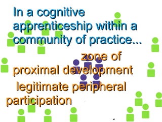 In a cognitiveIn a cognitive
apprenticeship within aapprenticeship within a
community of practice...community of practice...
zone ofzone of
proximal developmentproximal development
legitimate peripherallegitimate peripheral
participationparticipation
 
