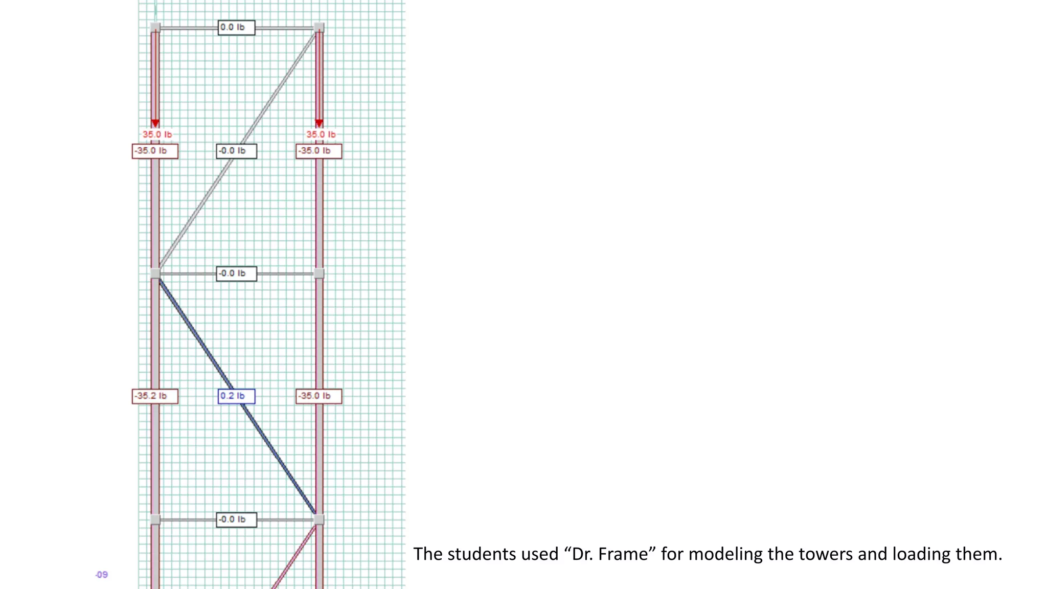 The students used “Dr. Frame” for modeling the towers and loading them.
 