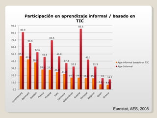 Eurostat, AES, 2008 