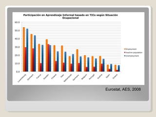 Eurostat, AES, 2008 
