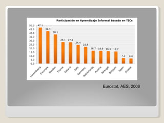 Eurostat, AES, 2008 