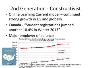 2nd Generation - Constructivist
• Online Learning Current model – continued
strong growth in US and globally
• Canada - “Student registrations jumped
another 18.4% in Winter 2013”
• Major employer of adjuncts

32% of US higher education students now take at least one course

 