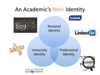 An Academic’s Net+ Identity
Personal
Identity

University
Identity

Professional
Identity

 