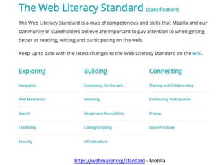 https://webmaker.org/standard - Mozilla

 