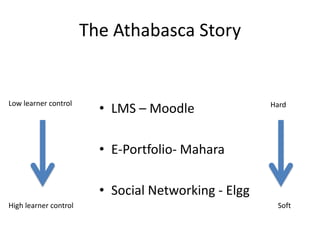The Athabasca Story

Low learner control

• LMS – Moodle

Hard

• E-Portfolio- Mahara

• Social Networking - Elgg
High learner control

Soft

 