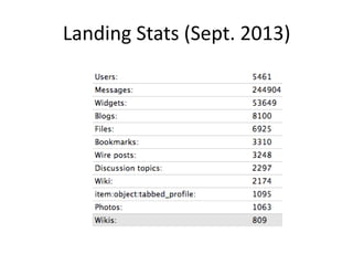 Landing Stats (Sept. 2013)

 