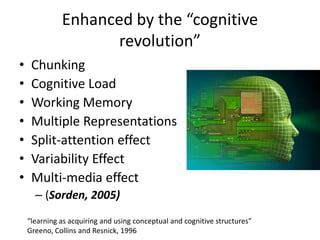 Enhanced by the “cognitive
revolution”
•
•
•
•
•
•
•

Chunking
Cognitive Load
Working Memory
Multiple Representations
Split-attention effect
Variability Effect
Multi-media effect
– (Sorden, 2005)
“learning as acquiring and using conceptual and cognitive structures”
Greeno, Collins and Resnick, 1996

 