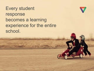 Visible Change
Every student
response
becomes a learning
experience for the entire
school.
 