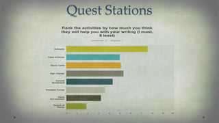 Quest Stations
 