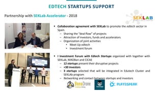 Partnership with SEKLab Accelerator - 2018
EDTECH STARTUPS SUPPORT
 Collaboration agreement with SEKLab to promote the edtech sector in
Spain.
‒ Sharing the “deal flow” of projects
‒ Attraction of investors, funds and accelerators
‒ Organization of joint activities
• Meet Up edtech
• Investment forum
 I Investment Forum with Edtech Startups organized with together with
SEKLab, MADBan and CICAE
‒ 12 startups present their disruptive projects
‒ +30 investors
‒ 3 startups selected that will be integrated in Edutech Cluster and
SEKLAb program
‒ Networking and contact between startups and investors
 