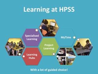 Learning at HPSS
Learning
Hubs
Project
Learning
Specialised
Learning
MyTime
With a lot of guided choice!
 