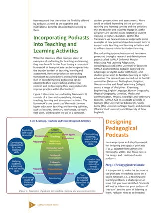 CEMCA Ed Tech Note: Pedagogical Podcasting for learning