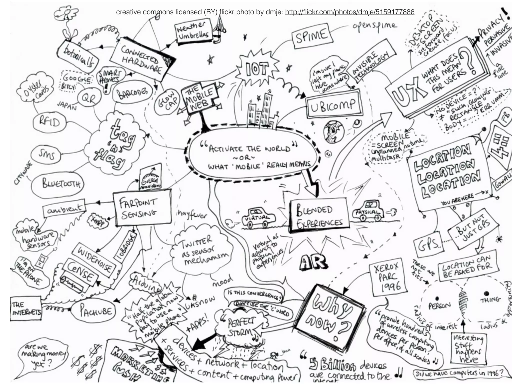 The semantic web, or web 3.0,
is all about data integration.
it is an infrastructure
technology
and an organised approach
to metadata
cc licensed ( BY NC SD ) ﬂickr photo by Jason A. Samﬁeld: http://ﬂickr.com/photos/jason-samﬁeld/4736792714/
 